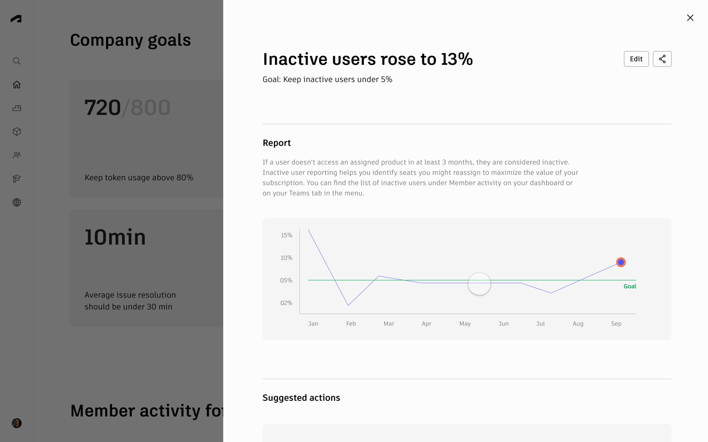 Company goals concept with automated insight reports and suggested actions