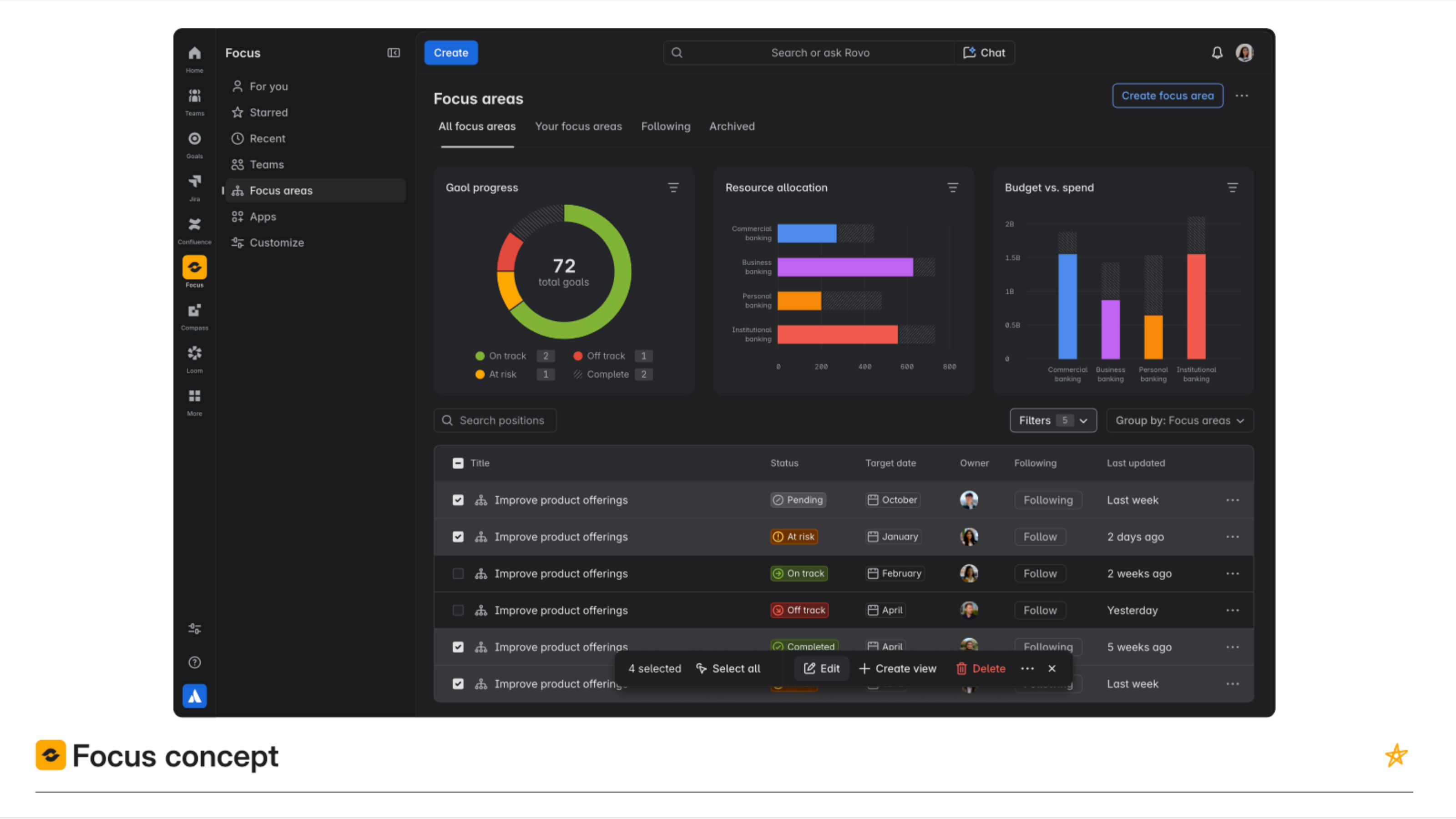 North Star Focus concept — goal progress, resource allocation and focus areas in one view