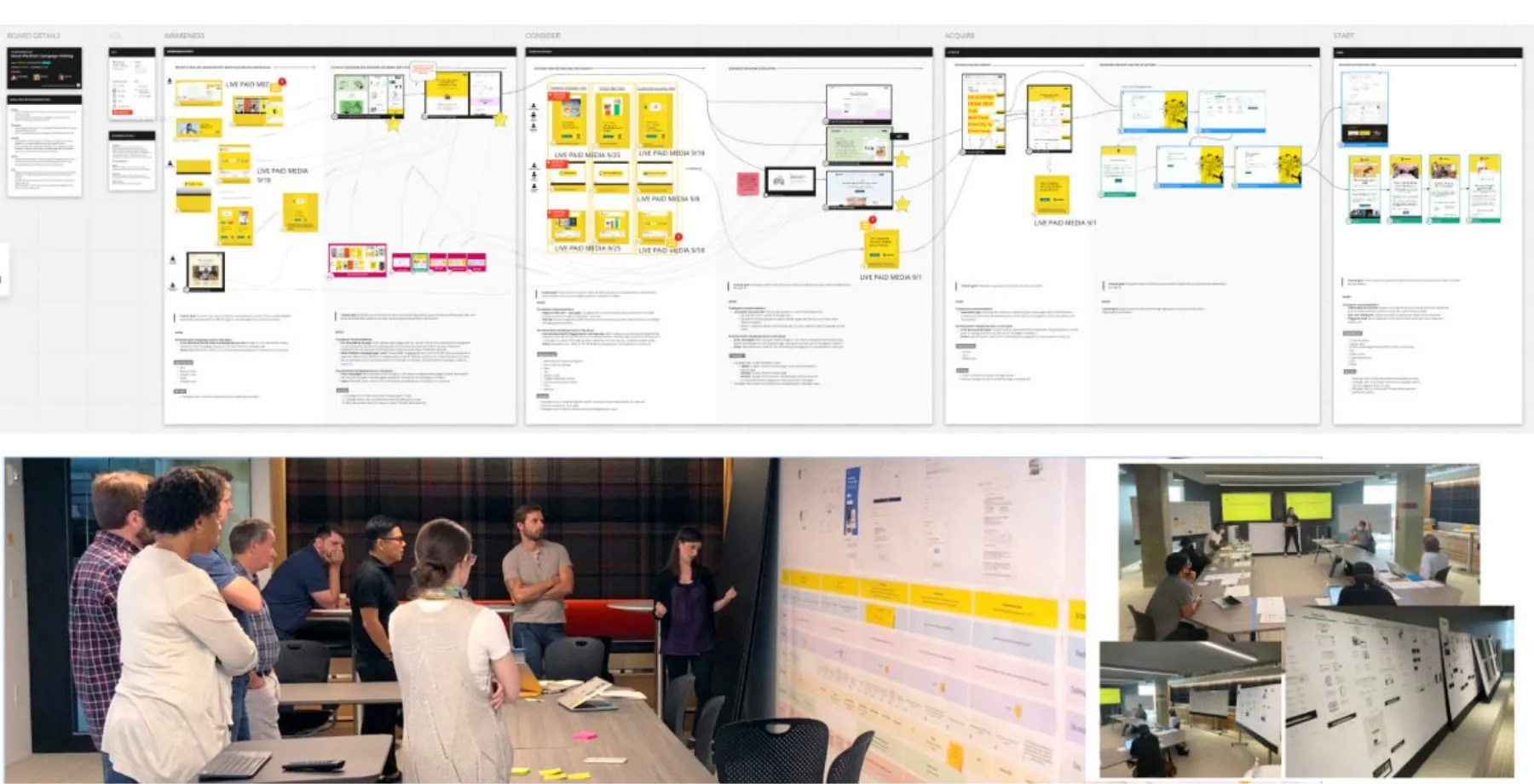 Mailchimp customer journey mapping and the team reviewing touchpoints together in a workshop
