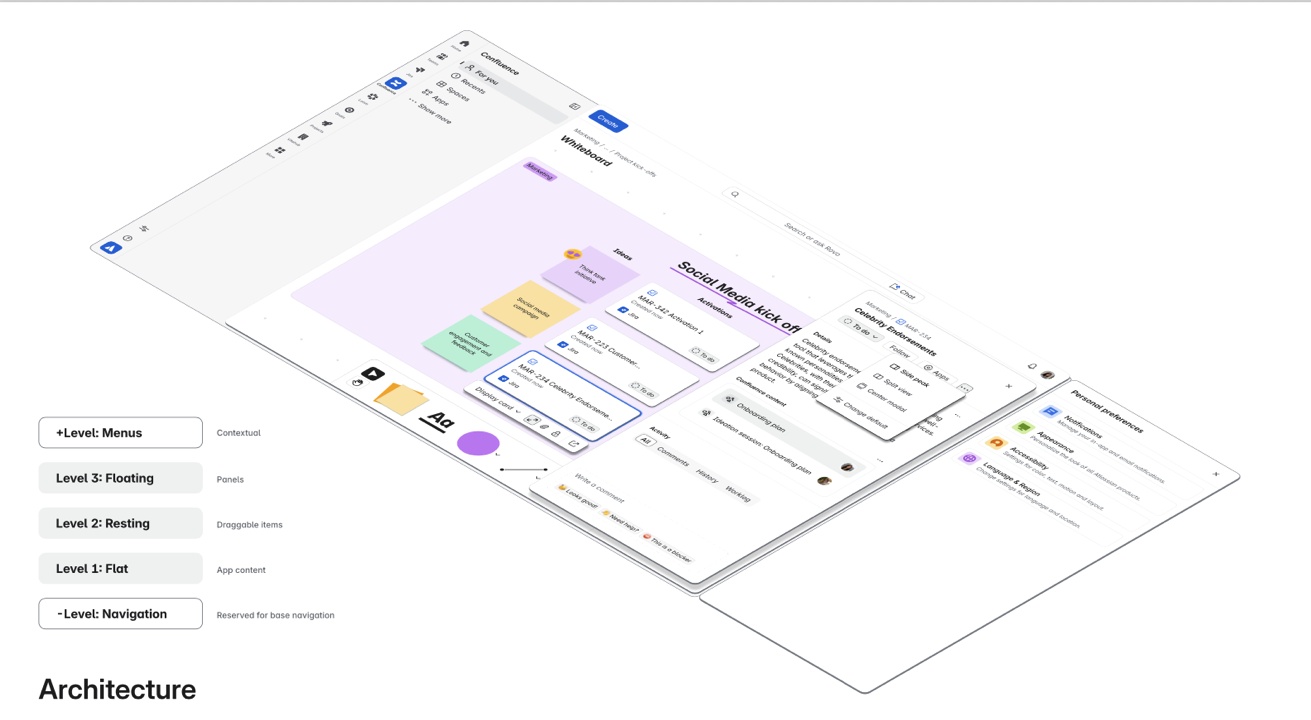 Atlassian experience architecture showing base navigation, app content, draggable items, floating panels and contextual menus